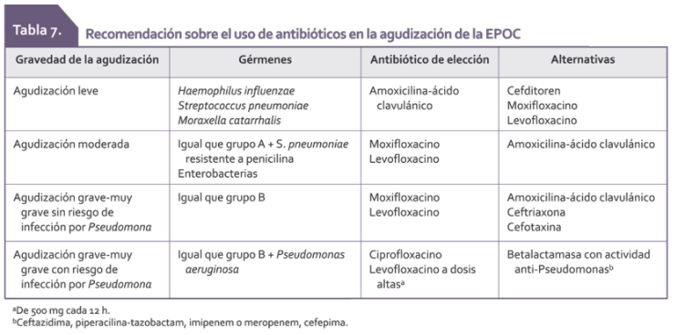 EPOC-antibióticos en agudización
