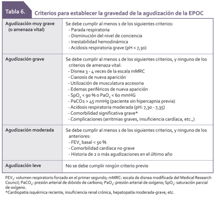 EPOC-Criterios gravedad agudización